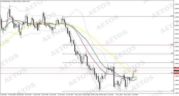 AETOS艾拓思-每日快讯-20180710-EUR.jpg