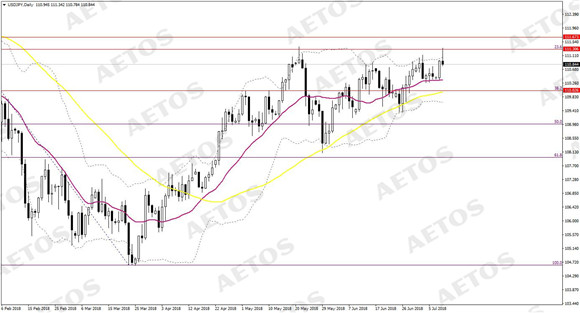 AETOS艾拓思-每日快讯-20180711-JPY.jpg