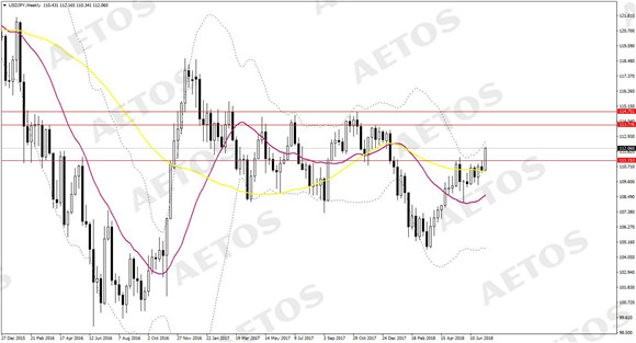 AETOS艾拓思-每日快讯-20180712-JPY.jpg