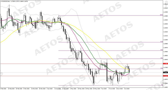 AETOS艾拓思-每日快讯-20180712-EUR.jpg