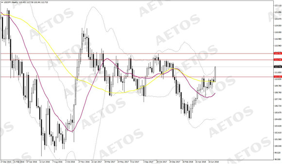 AETOS艾拓思-每日快讯-20180713-JPY.jpg