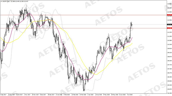 AETOS艾拓思-每日快讯-20180716-JPY.jpg