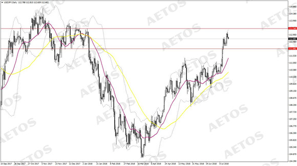 AETOS艾拓思-每日快讯-20180719-JPY.jpg