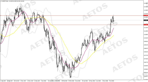 AETOS艾拓思-每日快讯-20180720-JPY.jpg