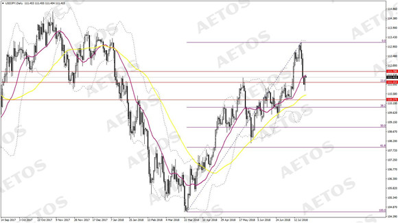 AETOS艾拓思-每日快讯-20180724-JPY.jpg