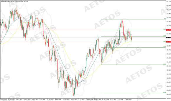 AETOS艾拓思-每日快讯-20180810-JPY.jpg