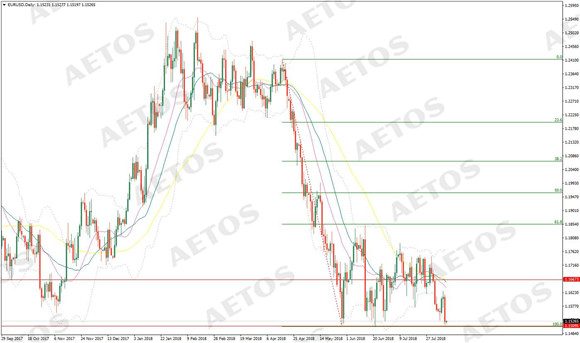 AETOS艾拓思-每日快讯-20180810-EUR.jpg