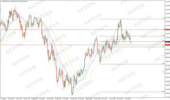 AETOS艾拓思-每日快讯-20180813-JPY.jpg