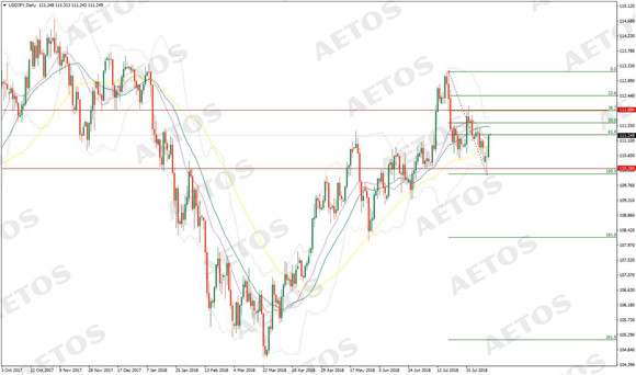 AETOS艾拓思-每日快讯-20180815-JPY.jpg