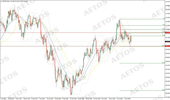 AETOS艾拓思-每日快讯-20180816-JPY.jpg