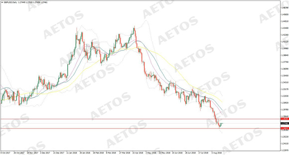 AETOS艾拓思-每日快讯-20180820-GBP.jpg