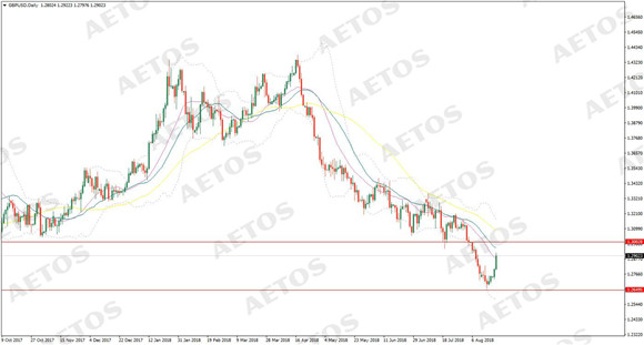 AETOS艾拓思-每日快讯-20180822-GBP.jpg