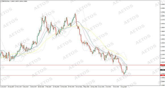 AETOS艾拓思-每日快讯-20180824-GBP.jpg