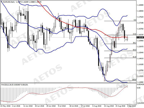 AETOS艾拓思-每日快讯-20180904-EUR.jpg