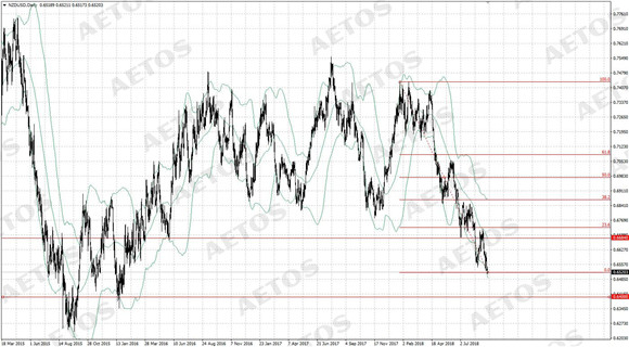 AETOS艾拓思-每日快讯-20180911-NZD.jpg