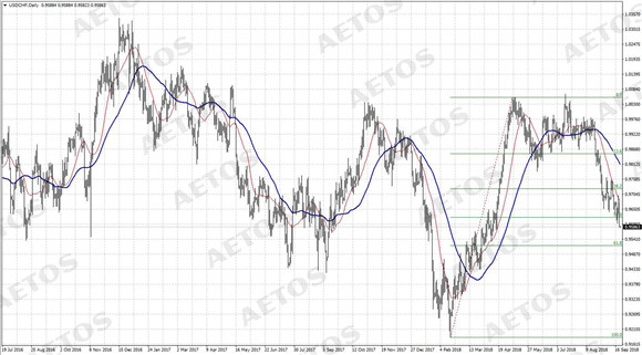 AETOS艾拓思-每日快讯-20180921-CHF.jpg