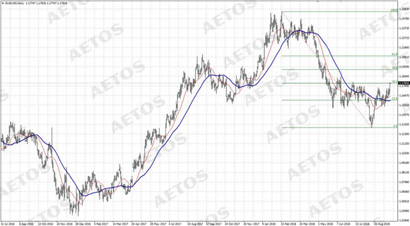 AETOS艾拓思-每日快讯-20180921-EUR.jpg