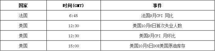 今日重要数据.jpg