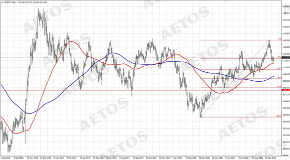 AETOS艾拓思-每日快讯-20181017-JPY.jpg