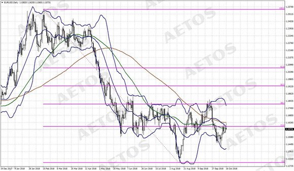 AETOS艾拓思-每日快讯-20181017-EUR.jpg