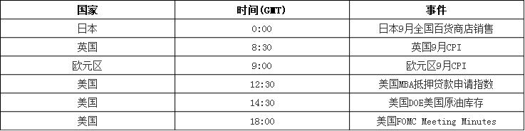 今日重要数据.jpg