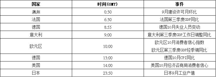 今日重要数据.jpg