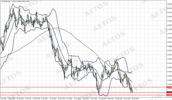 AETOS艾拓思-每日快讯-20181031-EUR.jpg