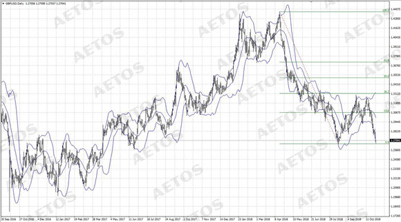 AETOS艾拓思-每日快讯-20181031-GBP.jpg