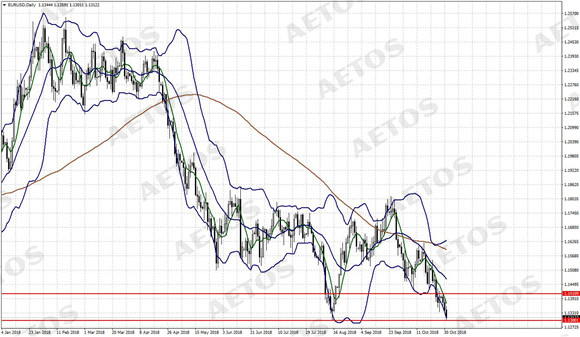 AETOS艾拓思-每日快讯-20181101-EUR.jpg