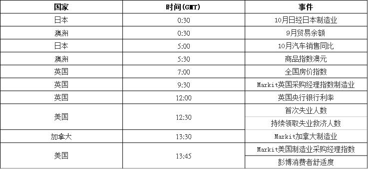 今日重要数据.jpg