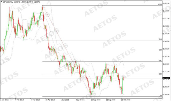 AETOS艾拓思-每日快讯-20181105-GBP.jpg