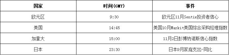 今日重要数据.jpg