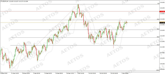 AETOS艾拓思-每日快讯-20181106-JPY.jpg