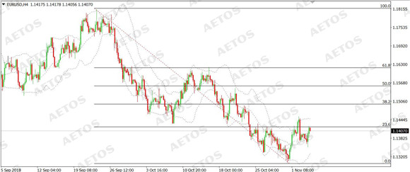 AETOS艾拓思-每日快讯-20181106-EUR.jpg