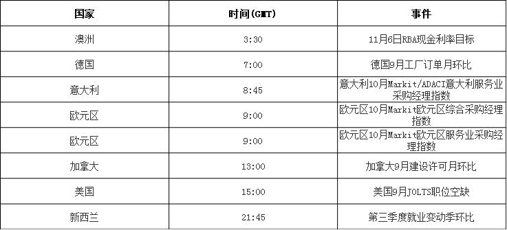 今日重要数据.jpg