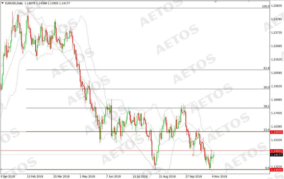 AETOS艾拓思-每日快讯-20181107-EUR.jpg