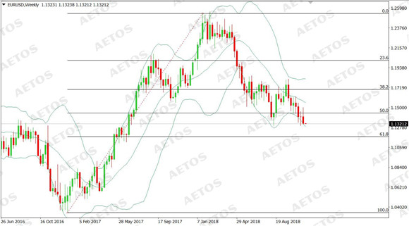 AETOS艾拓思-每日快讯-20181112-EUR.jpg