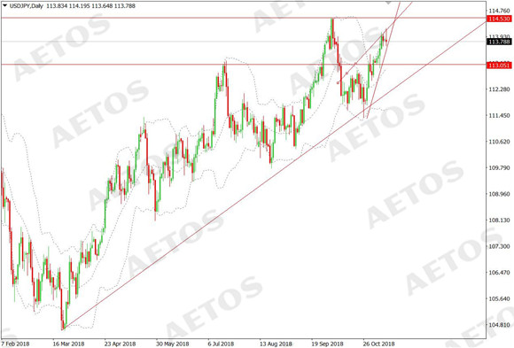 AETOS艾拓思-每日快讯-20181113-JPY.jpg