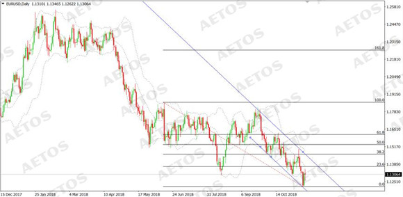 AETOS艾拓思-每日快讯-20181115-EUR.jpg