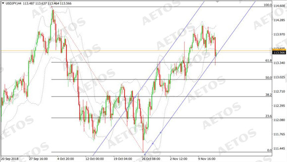 AETOS艾拓思-每日快讯-20181115-JPY.jpg