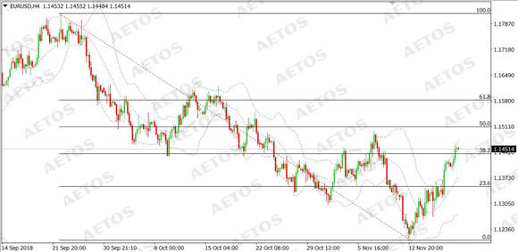 AETOS艾拓思-每日快讯-20181120-EUR.jpg