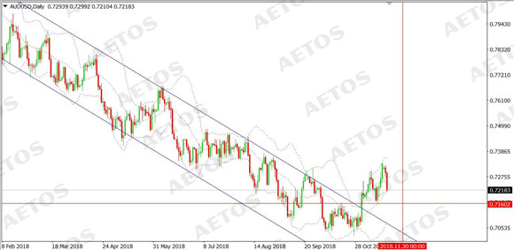 AETOS艾拓思-每日快讯-20181121-AUD.jpg