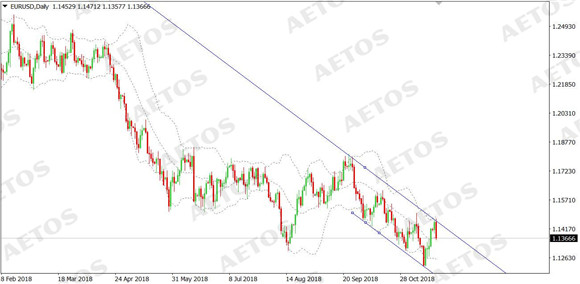 AETOS艾拓思-每日快讯-20181121-EUR.jpg