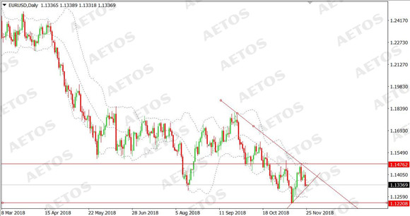 AETOS艾拓思-每日快讯-20181126-EUR.jpg