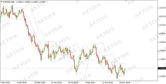 AETOS艾拓思-每日快讯-20181130-EUR.jpg