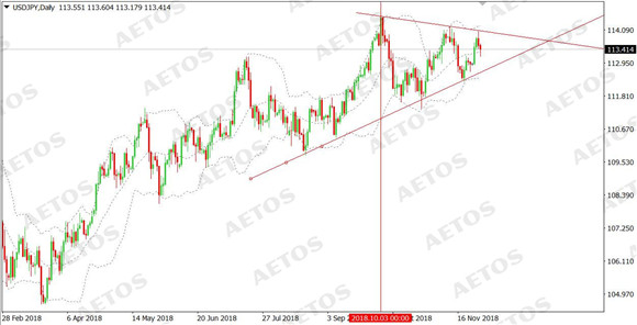 AETOS艾拓思-每日快讯-20181130-JPY.jpg