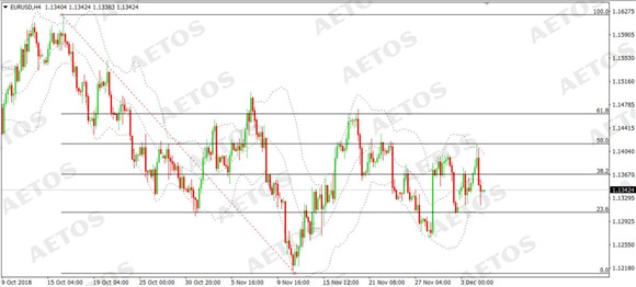 AETOS艾拓思-每日快讯-20181205-EUR.jpg