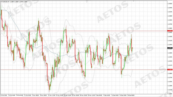 AETOS艾拓思-每日快讯-20181220-EUR.jpg