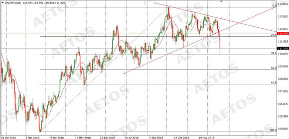 AETOS艾拓思-每日快讯-20181221-JPY.jpg