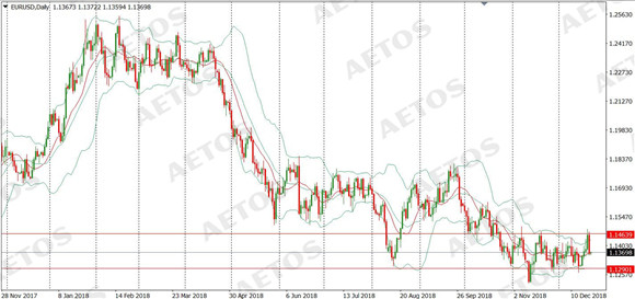 AETOS艾拓思-每日快讯-20181224-EUR.jpg